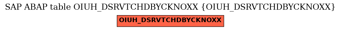 E-R Diagram for table OIUH_DSRVTCHDBYCKNOXX (OIUH_DSRVTCHDBYCKNOXX)