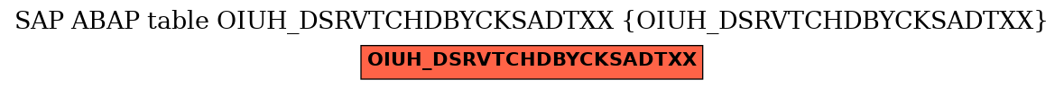 E-R Diagram for table OIUH_DSRVTCHDBYCKSADTXX (OIUH_DSRVTCHDBYCKSADTXX)