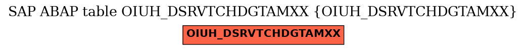 E-R Diagram for table OIUH_DSRVTCHDGTAMXX (OIUH_DSRVTCHDGTAMXX)