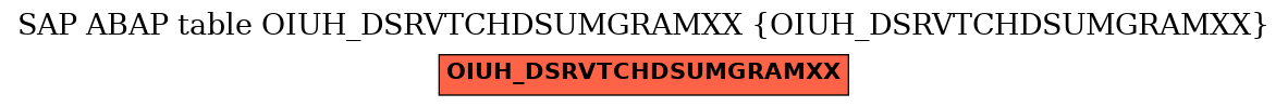 E-R Diagram for table OIUH_DSRVTCHDSUMGRAMXX (OIUH_DSRVTCHDSUMGRAMXX)