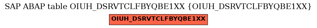 E-R Diagram for table OIUH_DSRVTCLFBYQBE1XX (OIUH_DSRVTCLFBYQBE1XX)