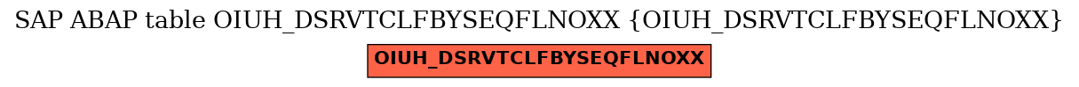 E-R Diagram for table OIUH_DSRVTCLFBYSEQFLNOXX (OIUH_DSRVTCLFBYSEQFLNOXX)
