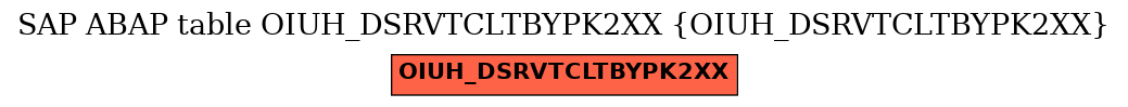 E-R Diagram for table OIUH_DSRVTCLTBYPK2XX (OIUH_DSRVTCLTBYPK2XX)
