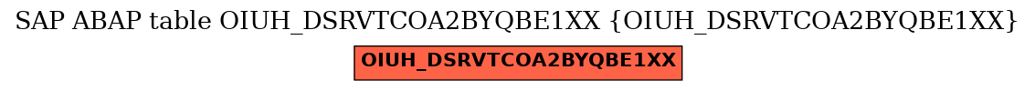 E-R Diagram for table OIUH_DSRVTCOA2BYQBE1XX (OIUH_DSRVTCOA2BYQBE1XX)