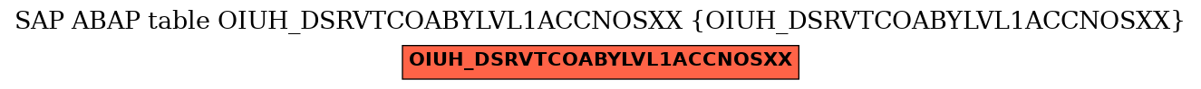 E-R Diagram for table OIUH_DSRVTCOABYLVL1ACCNOSXX (OIUH_DSRVTCOABYLVL1ACCNOSXX)