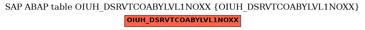 E-R Diagram for table OIUH_DSRVTCOABYLVL1NOXX (OIUH_DSRVTCOABYLVL1NOXX)