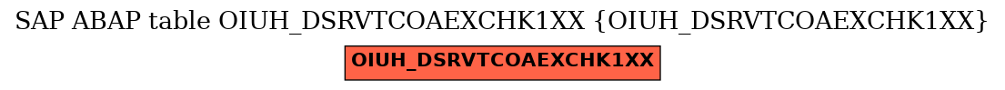 E-R Diagram for table OIUH_DSRVTCOAEXCHK1XX (OIUH_DSRVTCOAEXCHK1XX)