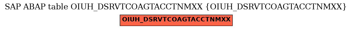 E-R Diagram for table OIUH_DSRVTCOAGTACCTNMXX (OIUH_DSRVTCOAGTACCTNMXX)