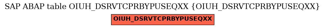 E-R Diagram for table OIUH_DSRVTCPRBYPUSEQXX (OIUH_DSRVTCPRBYPUSEQXX)
