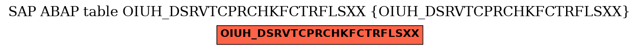 E-R Diagram for table OIUH_DSRVTCPRCHKFCTRFLSXX (OIUH_DSRVTCPRCHKFCTRFLSXX)