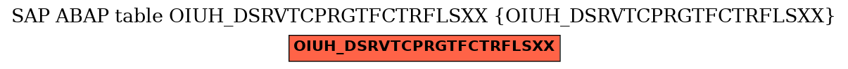 E-R Diagram for table OIUH_DSRVTCPRGTFCTRFLSXX (OIUH_DSRVTCPRGTFCTRFLSXX)