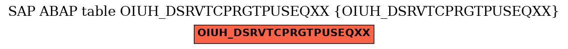 E-R Diagram for table OIUH_DSRVTCPRGTPUSEQXX (OIUH_DSRVTCPRGTPUSEQXX)