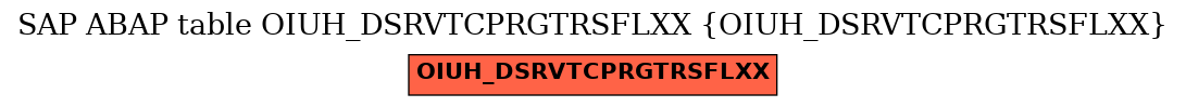 E-R Diagram for table OIUH_DSRVTCPRGTRSFLXX (OIUH_DSRVTCPRGTRSFLXX)
