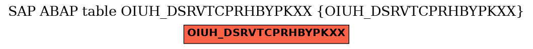 E-R Diagram for table OIUH_DSRVTCPRHBYPKXX (OIUH_DSRVTCPRHBYPKXX)