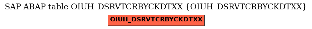 E-R Diagram for table OIUH_DSRVTCRBYCKDTXX (OIUH_DSRVTCRBYCKDTXX)