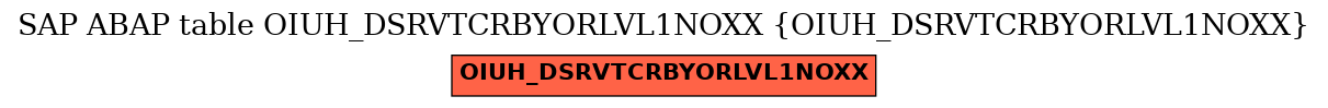 E-R Diagram for table OIUH_DSRVTCRBYORLVL1NOXX (OIUH_DSRVTCRBYORLVL1NOXX)