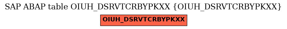 E-R Diagram for table OIUH_DSRVTCRBYPKXX (OIUH_DSRVTCRBYPKXX)