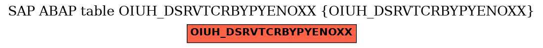 E-R Diagram for table OIUH_DSRVTCRBYPYENOXX (OIUH_DSRVTCRBYPYENOXX)