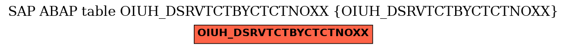 E-R Diagram for table OIUH_DSRVTCTBYCTCTNOXX (OIUH_DSRVTCTBYCTCTNOXX)