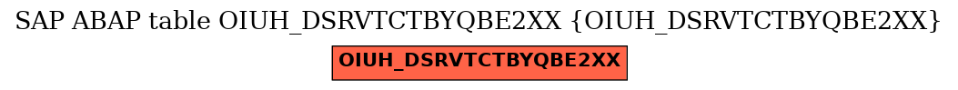 E-R Diagram for table OIUH_DSRVTCTBYQBE2XX (OIUH_DSRVTCTBYQBE2XX)