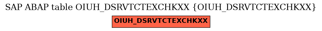 E-R Diagram for table OIUH_DSRVTCTEXCHKXX (OIUH_DSRVTCTEXCHKXX)