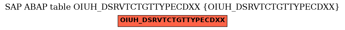 E-R Diagram for table OIUH_DSRVTCTGTTYPECDXX (OIUH_DSRVTCTGTTYPECDXX)