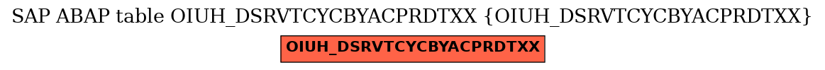E-R Diagram for table OIUH_DSRVTCYCBYACPRDTXX (OIUH_DSRVTCYCBYACPRDTXX)