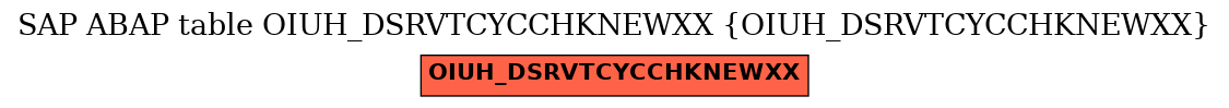 E-R Diagram for table OIUH_DSRVTCYCCHKNEWXX (OIUH_DSRVTCYCCHKNEWXX)