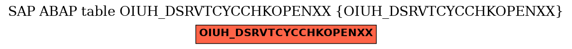 E-R Diagram for table OIUH_DSRVTCYCCHKOPENXX (OIUH_DSRVTCYCCHKOPENXX)