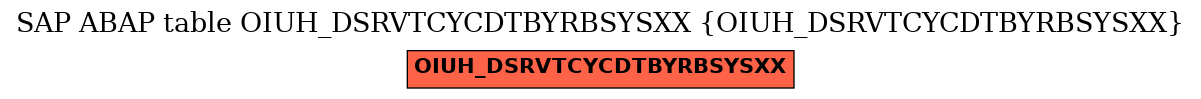 E-R Diagram for table OIUH_DSRVTCYCDTBYRBSYSXX (OIUH_DSRVTCYCDTBYRBSYSXX)