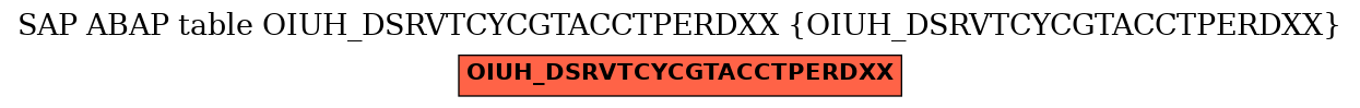 E-R Diagram for table OIUH_DSRVTCYCGTACCTPERDXX (OIUH_DSRVTCYCGTACCTPERDXX)