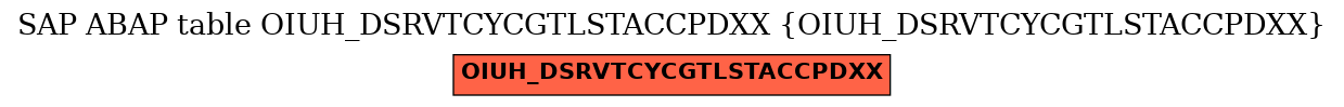 E-R Diagram for table OIUH_DSRVTCYCGTLSTACCPDXX (OIUH_DSRVTCYCGTLSTACCPDXX)