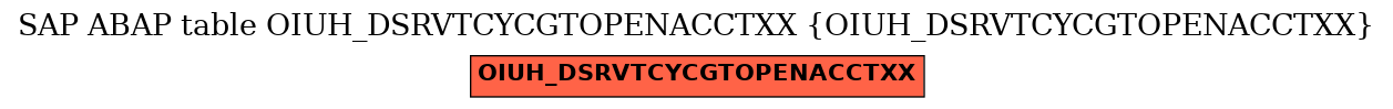 E-R Diagram for table OIUH_DSRVTCYCGTOPENACCTXX (OIUH_DSRVTCYCGTOPENACCTXX)