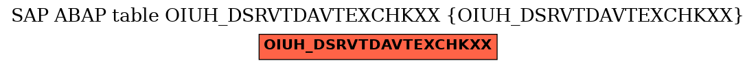 E-R Diagram for table OIUH_DSRVTDAVTEXCHKXX (OIUH_DSRVTDAVTEXCHKXX)