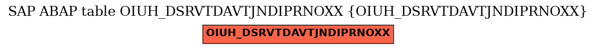 E-R Diagram for table OIUH_DSRVTDAVTJNDIPRNOXX (OIUH_DSRVTDAVTJNDIPRNOXX)