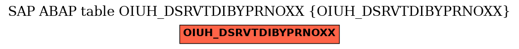 E-R Diagram for table OIUH_DSRVTDIBYPRNOXX (OIUH_DSRVTDIBYPRNOXX)