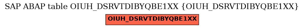 E-R Diagram for table OIUH_DSRVTDIBYQBE1XX (OIUH_DSRVTDIBYQBE1XX)
