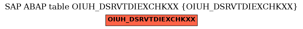 E-R Diagram for table OIUH_DSRVTDIEXCHKXX (OIUH_DSRVTDIEXCHKXX)