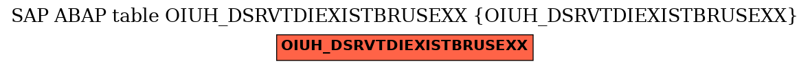 E-R Diagram for table OIUH_DSRVTDIEXISTBRUSEXX (OIUH_DSRVTDIEXISTBRUSEXX)