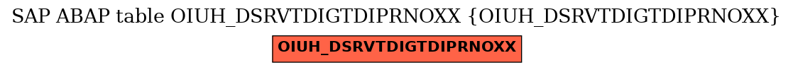 E-R Diagram for table OIUH_DSRVTDIGTDIPRNOXX (OIUH_DSRVTDIGTDIPRNOXX)