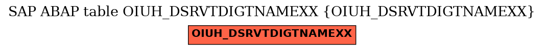 E-R Diagram for table OIUH_DSRVTDIGTNAMEXX (OIUH_DSRVTDIGTNAMEXX)