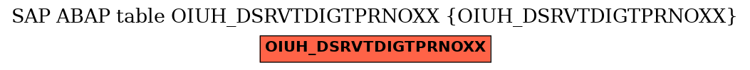 E-R Diagram for table OIUH_DSRVTDIGTPRNOXX (OIUH_DSRVTDIGTPRNOXX)