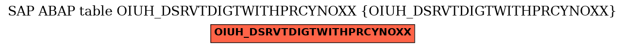 E-R Diagram for table OIUH_DSRVTDIGTWITHPRCYNOXX (OIUH_DSRVTDIGTWITHPRCYNOXX)