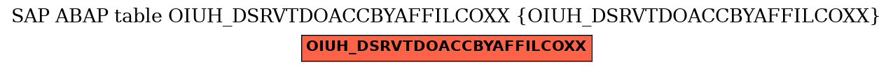E-R Diagram for table OIUH_DSRVTDOACCBYAFFILCOXX (OIUH_DSRVTDOACCBYAFFILCOXX)