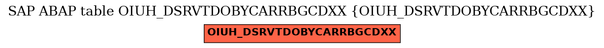 E-R Diagram for table OIUH_DSRVTDOBYCARRBGCDXX (OIUH_DSRVTDOBYCARRBGCDXX)