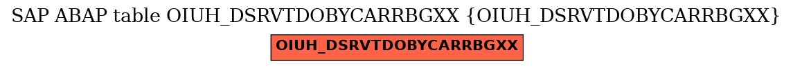 E-R Diagram for table OIUH_DSRVTDOBYCARRBGXX (OIUH_DSRVTDOBYCARRBGXX)