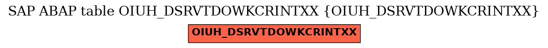 E-R Diagram for table OIUH_DSRVTDOWKCRINTXX (OIUH_DSRVTDOWKCRINTXX)