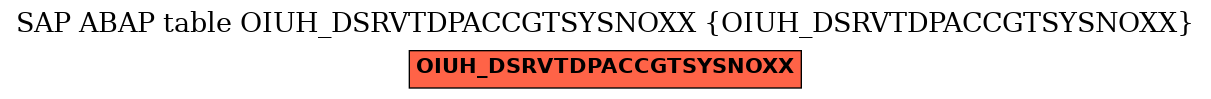 E-R Diagram for table OIUH_DSRVTDPACCGTSYSNOXX (OIUH_DSRVTDPACCGTSYSNOXX)