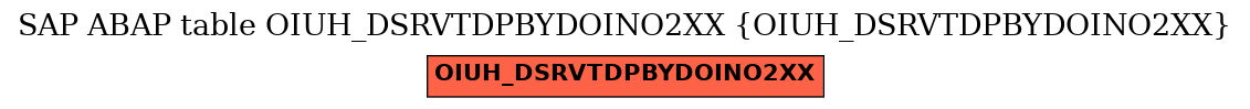 E-R Diagram for table OIUH_DSRVTDPBYDOINO2XX (OIUH_DSRVTDPBYDOINO2XX)