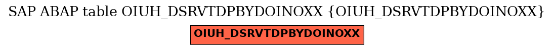 E-R Diagram for table OIUH_DSRVTDPBYDOINOXX (OIUH_DSRVTDPBYDOINOXX)